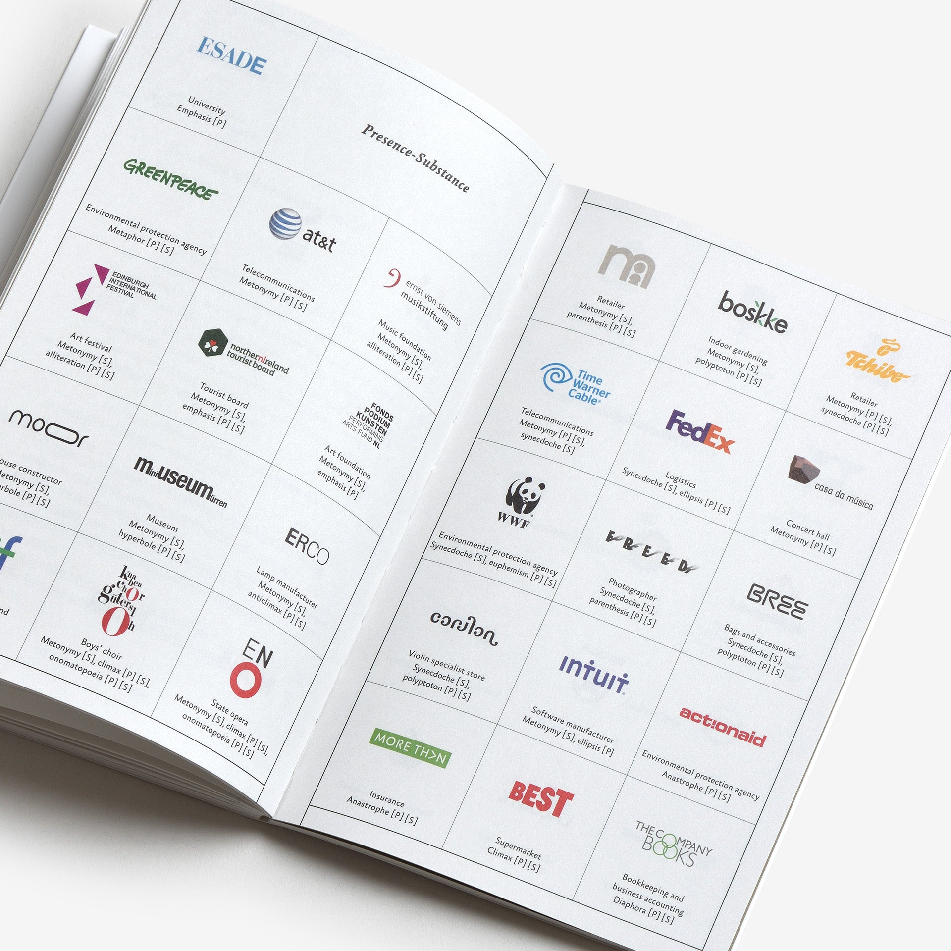 Rhetoric of Logos: A Primer for Visual Language | Graphic Design Books ...