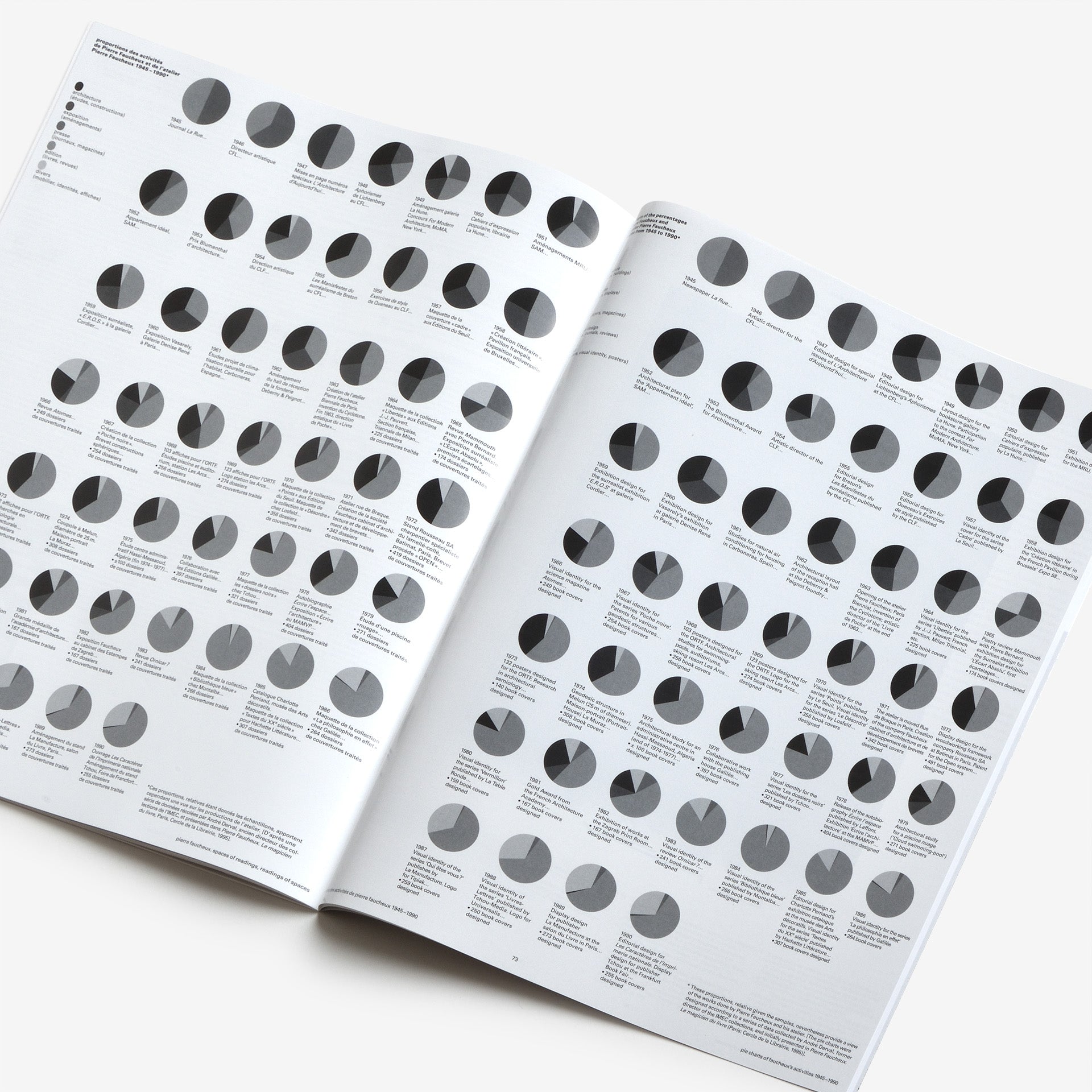 Pierre Faucheux, spaces of readings, readings of spaces